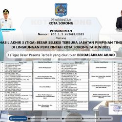 Pemkot Sorong Rilis Hasil Akhir Seleksi Terbuka JPT Pratama 2025